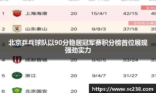 北京乒乓球队以90分稳居冠军赛积分榜首位展现强劲实力